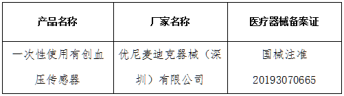一次性使用有创血压传感器.png