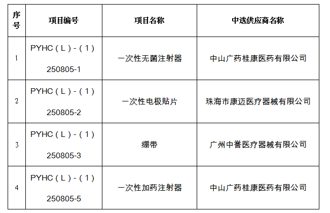 PYHC（L）-（1）250805.png